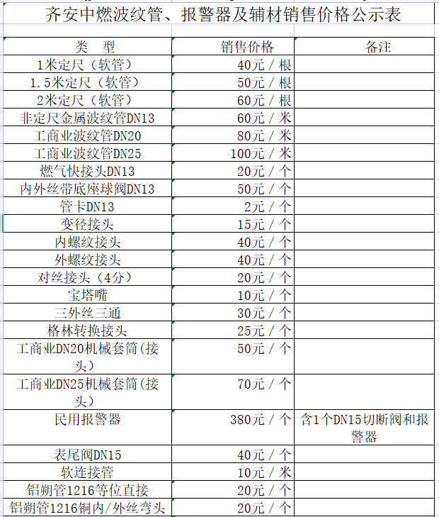 齊安中燃波紋管、報(bào)警器及輔材銷售價(jià)格公示表.png